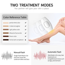 Load image into Gallery viewer, LippyTime IPL Laser Hair Removal
